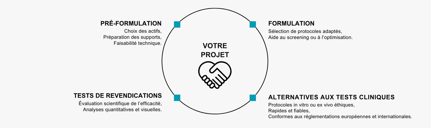 étapes de la vie de vos produits cosmétiques