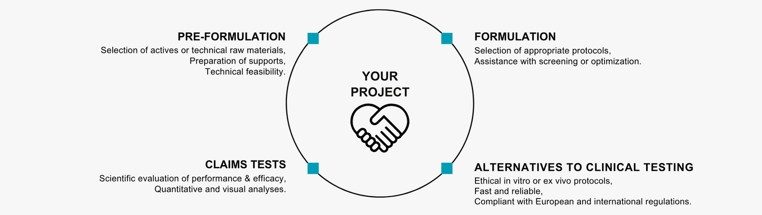 stages in the life of your cosmetic products